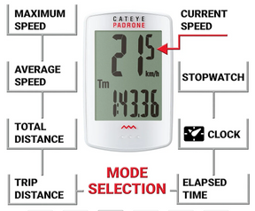 Cateye Padrone Speedometer with Back Light - White
